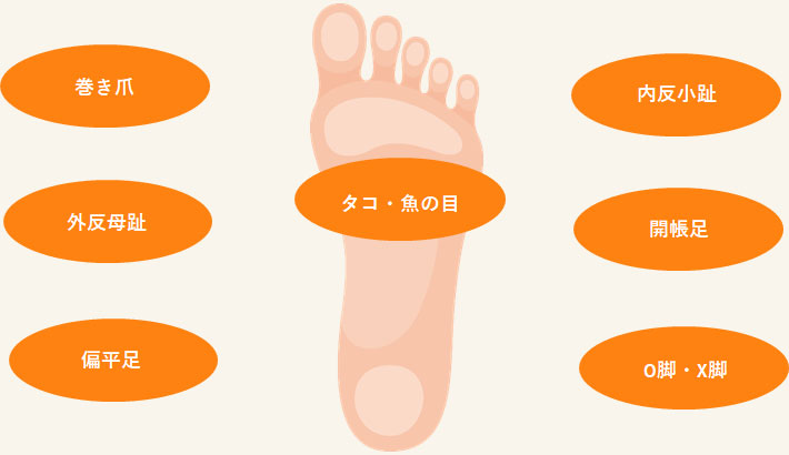 足のトラブルでお悩みの方へ